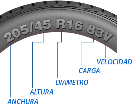 datos-neumaticos-vanakosol